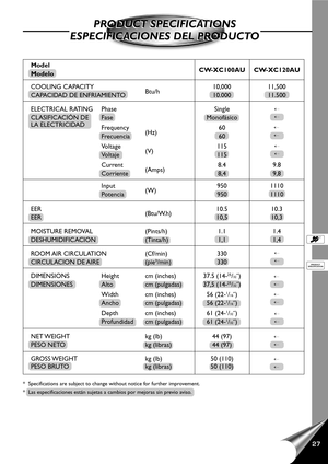 Page 2927
Model
CW-XC100AU CW-XC120AU
Modelo
COOLING CAPACITY
Btu/h10,000 11,500
CAPACIDAD DE ENFRIAMIENTO 10.000 11.500
ELECTRICAL RATING Phase Single
CLASIFICACIÓN DE Fase Monofásico
LA ELECTRICIDAD
Frequency
(Hz)60
Frecuencia 60
Voltage
(V)115
Voltaje 115
Current
(Amps)8.4 9.8
Corriente 8,4 9,8
Input
(W)950 1110
Potencia 950 1110
EER
(Btu/W.h)10.5 10.3
EER 10,5 10,3
MOISTURE REMOVAL (Pints/h) 1.1 1.4
DESHUMIDIFICACION (Tinta/h) 1,1 1,4
ROOM AIR  CIRCULATION (Cf/min) 330
CIRCULACION DE AIRE (pie3/min) 330...