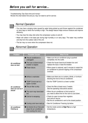 Page 1616
Before you call for service...
Before you call for service...
Troubleshooting Tips Save time and money! 
Review the chart below first and you may not need to call for service.
Normal Operation
• You may hear a pinging noise caused by water being picked up and thrown against the condenser
on rainy days or when the humidity is high. This design feature helps remove moisture and improve
efficiency.
• You may hear the relay click when the compressor cycles on and off.
• Water will collect in the base pan...