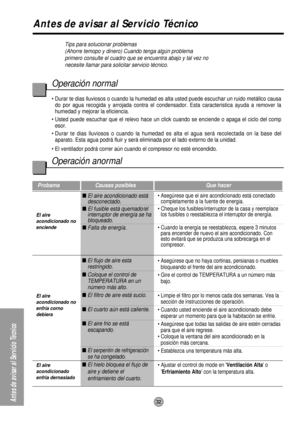 Page 3232Antes de avisar al Servicio Técnico
Antes de avisar al Servicio Técnico
Tips para solucionar problemas
(Ahorre temopo y dinero) Cuando tenga algún problema
primero consulte el cuadro que se encuentra abajo y tal vez no
necesite llamar para solicitar servicio técnico.
Operación normal
• Durar te dias lluviosos o cuando la humedad es alta usted puede escuchar un ruido metállco causa
do por agua recogida y arrojada contra el condensador. Esta caracteristica ayuda a remover la
humedad y mejorar la...