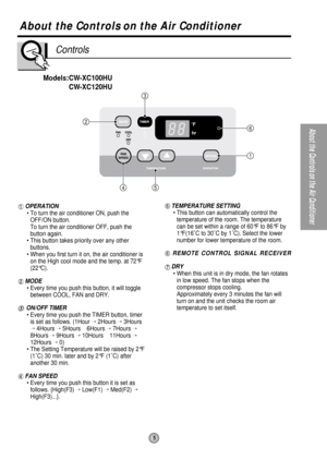 Page 55
About the Controls on the Air Conditioner
About the Controls on the Air Conditioner
Controls
Models:CW-XC100HU
CW-XC120HU
2
1
6
4
3
5
OPERATION
• To turn the air conditioner ON, push the
OFF/ON button.
To turn the air conditioner OFF, push the
button again.
• This button takes priority over any other
buttons.
• When you first turn it on, the air conditioner is
on the High cool mode and the temp. at 72°F
(22°C).
MODE
• Every time you push this button, it will toggle
between COOL, FAN and DRY.
ON/OFF...