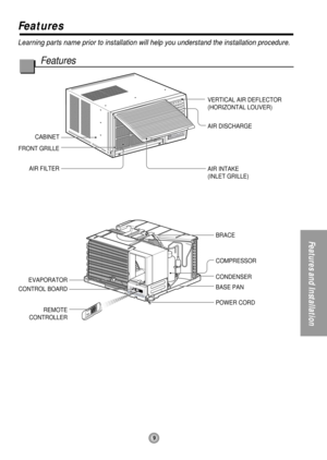 Page 99
Features and Installation
Features
Learning parts name prior to installation will help you understand the installation procedure.
Features
CABINET
FRONT GRILLE
AIR FILTER
AIR INTAKE
(INLET GRILLE) AIR DISCHARGE VERTICAL AIR DEFLECTOR
(HORIZONTAL LOUVER)
EVAPORATOR
CONTROL BOARD
REMOTE
CONTROLLER
POWER CORD BASE PAN CONDENSER COMPRESSOR BRACE 