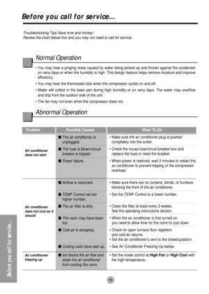 Page 1616
Before you call for service...
Before you call for service...
Before you call for service...
Troubleshooting Tips Save time and money! 
Review the chart below first and you may not need to call for service.
Problem Possible Causes What To Do
 The air conditioner is
unplugged.
 The fuse is blown/circuit
breaker is tripped.
 Power failure.
 Airflow is restricted.
 TEMP Control set too
higher number.
 The air filter is dirty.
 The room may have been
hot.
 Cold air is escaping.
 Cooling coils...