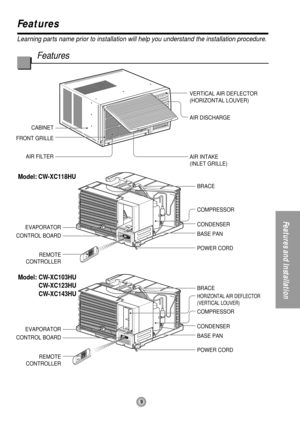 Page 99
Features and Installation
Learning parts name prior to installation will help you understand the installation procedure.
Features
Features
CABINET
FRONT GRILLE
AIR FILTER
AIR INTAKE
(INLET GRILLE) AIR DISCHARGE VERTICAL AIR DEFLECTOR
(HORIZONTAL LOUVER)
EVAPORATOR
CONTROL BOARD
REMOTE
CONTROLLER
POWER CORD BASE PAN CONDENSER COMPRESSOR BRACE
HORIZONTAL AIR DEFLECTOR
(VERTICAL LOUVER)
EVAPORATOR
CONTROL BOARD
REMOTE
CONTROLLER
POWER CORD BASE PAN CONDENSER COMPRESSOR BRACE
Model: CW-XC103HU
CW-XC123HU...