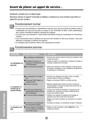 Page 3232
Conseils de dépannage
Avant de placer un appel de service...
Quelques conseils pour le dépannage: 
Épargnez temps et argent! Consultez le tableau ci-dessous et vous éviterez peut-être un
appel de service coûteux.
Fonctionnement normal
• Il se peut que vous entendiez un cliquettement caus é par leau qui est soulev ée et projet ée contre le
condensateur lors des jours de pluie ou lorsque le taux dhumidit é est  élev é. Cette caract éristique
sert  à r éduire Ihumidit é et am éliorer lefficacit é de...