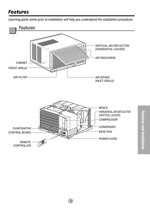 Page 99
Features and Installation
Features
Learning parts name prior to installation will help you understand the installation procedure.
Features
CABINET
FRONT GRILLE
AIR FILTER
AIR INTAKE
(INLET GRILLE) AIR DISCHARGE VERTICAL AIR DEFLECTOR
(HORIZONTAL LOUVER)
EVAPORATOR
CONTROL BOARD
REMOTE
CONTROLLER
POWER CORD BASE PAN CONDENSER COMPRESSOR BRACE
HORIZONTAL AIR DEFLECTOR
(VERTICAL LOUVER) 