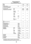 Page 5252
Model
Modèle
Modelo
COOLING CAPACITY Btu/h 9,800 9,800
CAPACITÉ DE REFROIDISSEMENT
CAPACIDAD DE ENFRIAMIENTO
ELECTRICAL RATING Phase Single Single
CARACTÉRISTIQUES  ÉLECTRIQUES Phase Simple Simple
CLASIFICION DE LA ELECTRICIDAD Fase
Monofasico Monofasico
Frequency (Hz) 60 60
Fréquence
Frecuencia
Voltage (V) 115 115
Tension
Voltaja
Current (Amps) 8.4 8.4
Courant (A)
Corriente (Amps)
Input (W) 910 910
Consommation
Potencia
EER
RENDEMENT ÉNERGÉTIQUE 10.8 10.8
EER
MOISTURE REMOVAL (Pints/h)
SUPPRESSION...