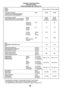 Page 5353
Model
Modèle
Modelo
COOLING CAPACITY Btu/h 12,000 13,800
CAPACITÉ DE REFROIDISSEMENT
CAPACIDAD DE ENFRIAMIENTO
ELECTRICAL RATING Phase Single Single
CARACTÉRISTIQUES  ÉLECTRIQUES Phase Simple Simple
CLASIFICION DE LA ELECTRICIDAD Fase Monofasico Monofasico
Frequency (Hz) 60 60
Fréquence
Frecuencia
Voltage (V) 115 115
Tension
Voltaja
Current (Amps) 10.2 11.8
Courant (A)
Corriente (Amps)
Input (W) 1,110 1,280
Consommation
Potencia
EER
RENDEMENT ÉNERGÉTIQUE 10.8 10.8
EER
MOISTURE REMOVAL (Pints/h)...