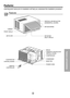 Page 99
Features and Installation
Features
Learning parts name prior to installation will help you understand the installation procedure.
Features
CABINET
FRONT GRILLE
AIR FILTER
AIR INTAKE
(INLET GRILLE) AIR DISCHARGE VERTICAL AIR DEFLECTOR
(HORIZONTAL LOUVER)
EVAPORATOR
CONTROL BOARD
REMOTE
CONTROLLER
POWER CORD BASE PAN CONDENSER COMPRESSOR BRACE
HORIZONTAL AIR DEFLECTOR
(VERTICAL LOUVER) 