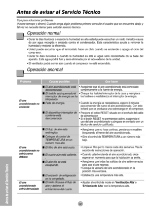 Page 3232Antes de avisar al Servicio Técnico
Antes de avisar al Servicio Técnico
Tips para solucionar problemas
(Ahorre temopo y dinero) Cuando tenga algún problema primero consulte el cuadro que se encuentra abajo y
tal vez no necesite llamar para solicitar servicio técnico.
Probama Causas posibles Que hacer
 El aire acondicionado está
desconectado.
 El fusible está quemado/el
interruptor de energía se ha
bloqueado.
 Falta de energía.
 El dispositivo interruptor de
corriente está
desconectado.
 El flujo...