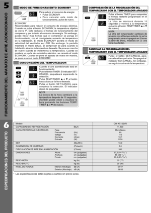 Page 145
FUNCIONAMIENTO DEL APARATO DE AIRE ACONDICIONADO
6
ESPECIFICACIONES DEL PRODUCTO
ModeloCW-XC122VU
CAPACIDAD DE REFRIGERACIîN Btu/h 11.500
CARACTERêSTICAS ELƒCTRICAS Fase Monof‡sico
Frecuencia (Hz) 60
Voltaje (V) 115
Corriente (Amp) 10,1
Entrada (W) 1150
EER (Btu/W.h) 10,0
ELIMINACIîN DE HUMEDAD (Pintas/h) 3,0
CIRCULACIîN DE AIRE EN LA HABITACIîN (Cf/min) 330
DIMENSIONES Altura cm (pulgadas) 37,5 (14-25/32ý)
Anchura cm (pulgadas) 56 (22-1/16ý)Fondo cm (pulgadas) 60,6 (23-27/32ý)
PESO NETO kg (lb) 35...