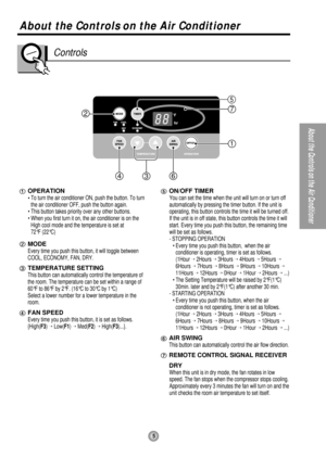 Page 55
About the Controls on the Air Conditioner
2
1
7
463
5
About the Controls on the Air Conditioner
Controls
OPERATION
• To turn the air conditioner ON, push the button. To turn
the air conditioner OFF, push the button again.
• This button takes priority over any other buttons.
• When you first turn it on, the air conditioner is on the
High cool mode and the temperature is set at 
72°F (22°C)
MODE
Every time you push this button, it will toggle between
COOL, ECONOMY, FAN, DRY.
TEMPERATURE SETTING
This...