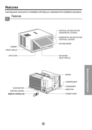 Page 99
Features and Installation
Learning parts name prior to installation will help you understand the installation procedure.
Features
Features
CABINET
FRONT GRILLE
AIR FILTER
AIR INTAKE
(INLET GRILLE) AIR DISCHARGE HORIZONTAL AIR DEFLECTOR
(VERTICAL LOUVER) VERTICAL AIR DEFLECTOR
(HORIZONTAL LOUVER)
EVAPORATOR
POWER CORD BASE PAN CONDENSER COMPRESSOR BRACE
CONTROL BOARD
REMOTE CONTROLLER 