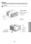 Page 99
Features and Installation
Learning parts name prior to installation will help you understand the installation procedure.
Features
Features
CABINET
FRONT GRILLE
AIR FILTER
AIR INTAKE
(INLET GRILLE) AIR DISCHARGE HORIZONTAL AIR DEFLECTOR
(VERTICAL LOUVER) VERTICAL AIR DEFLECTOR
(HORIZONTAL LOUVER)
EVAPORATOR
POWER CORD BASE PAN CONDENSER COMPRESSOR BRACE
CONTROL BOARD
REMOTE CONTROLLER 