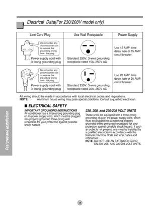 Page 14Do not under any 
circumstances cut 
or remove the 
grounding prong 
from the plug.
Line Cord Plug Use Wall Receptacle Power Supply
Line Cord Plug Use Wall Receptacle Power Supply
Power supply cord with
3-prong grounding plug
Do not under any 
circumstances cut 
or remove the 
grounding prong 
from the plug.
Power supply cord with
3-prong grounding plug
Standard 125V, 3-wire grounding
receptacle rated 15A, 125V AC Standard 250V, 3-wire grounding
receptacle rated 15A, 250V AC
Use 15 AMP. time
delay fuse...