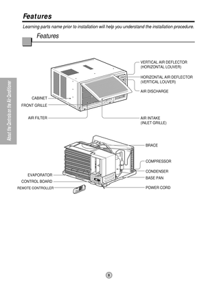 Page 88
About the Controls on the Air Conditioner
Learning parts name prior to installation will help you understand the installation procedure.
Features
Features
CABINET
FRONT GRILLE
AIR FILTER
AIR INTAKE
(INLET GRILLE) AIR DISCHARGE HORIZONTAL AIR DEFLECTOR
(VERTICAL LOUVER) VERTICAL AIR DEFLECTOR
(HORIZONTAL LOUVER)
EVAPORATOR
POWER CORD BASE PAN CONDENSER COMPRESSOR BRACE
CONTROL BOARD
REMOTE CONTROLLER 