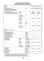 Page 3030
Model
Modèle
Modelo
COOLING CAPACITY Btu/h 17,800/17,300 23,500/23,000
CAPACITÉDE REFROIDISSEMENT
CAPACIDAD DE ENFRIAMIENTO
ELECTRICAL RATING Phase Single Single
CARACTÉRISTIQUESÉLECTRIQUES Phase Simple Simple
CLASIFICION DE LA ELECTRICIDAD Fase Monofasico Monofasico
Frequency (Hz) 60 60
Fréquence
Frecuencia
Voltage (V) 230/208 230/208
Tension
Voltaja
Current (Amps) 7.4/7.9 11.2/12.0
Courant (A)
Corriente (Amps)
Input (W) 1,660/1,620 2,500/2,450
Consommation
Potencia
EER
RENDEMENTÉNERGÉTIQUE 10.7/10.7...