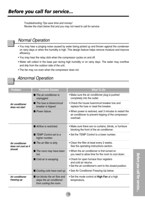 Page 1313
Before you call for service...
Before you call for service...
Troubleshooting Tips save time and money!
Review the chart below first and you may not need to call for service.
Normal Operation 
• You may hear a pinging noise caused by water being picked up and thrown against the condenser
on rainy days or when the humidity is high. This design feature helps remove moisture and improve
efficiency.
• You may hear the relay click when the compressor cycles on and off.
• Water will collect in the base pan...