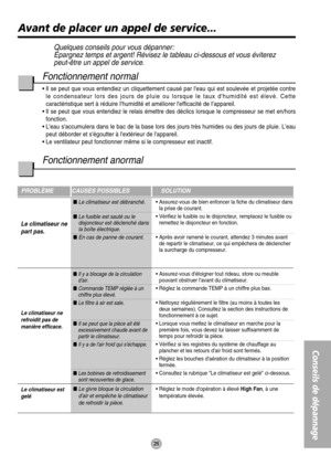 Page 2525
Conseils de dépannage
Avant de placer un appel de service...
Quelques conseils pour vous dépanner: 
Épargnez temps et argent! Révisez le tableau ci-dessous et vous éviterez
peut-être un appel de service.
Fonctionnement normal
• Il se peut que vous entendiez un cliquettement causé par leau qui est soulevée et projetée contre
le condensateur lors des jours de pluie ou lorsque le taux dhumidité est élevé. Cette
caractéristique sert à réduire Ihumidité et améliorer lefficacité de Iappareil.
• Il se peut...