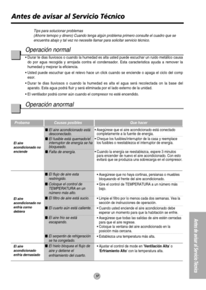 Page 3737
Antes de avisar al Servicio Técnico
Antes de avisar al Servicio Técnico
Tips para solucionar problemas
(Ahorre temopo y dinero) Cuando tenga algún problema primero consulte el cuadro que se
encuentra abajo y tal vez no necesite llamar para solicitar servicio técnico.
Operación normal
• Durar te dias lluviosos o cuando la humedad es alta usted puede escuchar un ruido metállco causa
do por agua recogida y arrojada contra el condensador. Esta caracteristica ayuda a remover la
humedad y mejorar la...