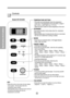 Page 66
About the Controls on the Air Conditioner
MODE
and
• Every time you push this button it is set as follows.
  {High(F2)  Low(F1)  High(F2)...}.DRY
• When this unit is in dry mode, the fan rotates 
at low speed.  The fan stops when the 
compressor stops cooling.
Approximately every 3 minutes the fan will turn 
on and the unit checks the room air 
temperature to set itself.
hr
When you first turn it on, the unit is on the High cool mode
and the temp. at 72°F(22°C)
Controls 