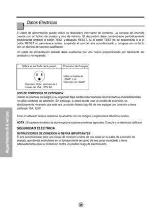 Page 2626
Requerimientos de la Ventana
Utilice el enchufe de la pared Consumo de Energía
Standard 125V, enchufe de 3
Líneas de 15A, 125V AC
Utilice un fusible de
15AMP. o un
Interruptor de 15AMP.
Datos Electricos
USO DE CORDONES DE EXTENSION
Debido al potencial de peligro a su seguridad bajo ciertas circunstancias recomendamos encaredidamente
no utiliar cordones de extensión. Sin embargo, si usted decide usar un cordón de extensión, es
absolutamente necesario que este sea un cordón listado bajo UL de tres...