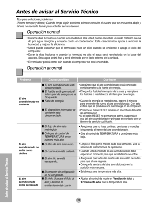 Page 2828
Antes de avisar al Servicio Técnico
Antes de avisar al Servicio Técnico
Tips para solucionar problemas
(Ahorre temopo y dinero) Cuando tenga algún problema primero consulte el cuadro que se encuentra abajo y
tal vez no necesite llamar para solicitar servicio técnico.
Probama Causas posibles Que hacer
 El aire acondicionado está
desconectado.
 El fusible está quemado/el
interruptor de energía se ha
bloqueado.
 Falta de energía.
 El dispositivo interruptor de
corriente está
desconectado.
 El flujo...