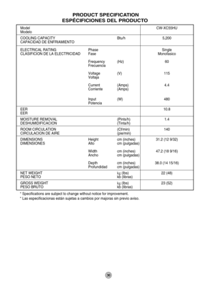 Page 3030
ModelCW-XC55HU
Modelo
COOLING CAPACITY Btu/h 5,200
CAPACIDAD DE ENFRIAMIENTO
ELECTRICAL RATING Phase Single
CLASIFICION DE LA ELECTRICIDAD Fase Monofasico
Frequency (Hz) 60
Frecuencia
Voltage (V) 115
Voltaja
Current (Amps) 4.4
Corriente (Amps)
Input (W) 480
Potencia
EER10.8
EER
MOISTURE REMOVAL (Pints/h) 1.4
DESHUMIDIFICACION (Tinta/h)
ROOM CIRCULATION (Cf/min) 140
CIRCULACION DE AIRE (pie/min)
DIMENSIONS Height cm (inches) 31.2 (12 9/32)
DIMENSIONES Alto cm (pulgadas)
Width cm (inches) 47.2 (18...