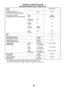 Page 3030
ModelCW-XC55HU
Modelo
COOLING CAPACITY Btu/h 5,200
CAPACIDAD DE ENFRIAMIENTO
ELECTRICAL RATING Phase Single
CLASIFICION DE LA ELECTRICIDAD Fase Monofasico
Frequency (Hz) 60
Frecuencia
Voltage (V) 115
Voltaja
Current (Amps) 4.4
Corriente (Amps)
Input (W) 480
Potencia
EER10.8
EER
MOISTURE REMOVAL (Pints/h) 1.4
DESHUMIDIFICACION (Tinta/h)
ROOM CIRCULATION (Cf/min) 140
CIRCULACION DE AIRE (pie/min)
DIMENSIONS Height cm (inches) 31.2 (12 9/32)
DIMENSIONES Alto cm (pulgadas)
Width cm (inches) 47.2 (18...