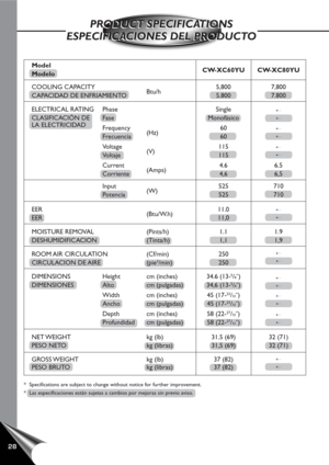 Page 3028
*  Specifications are subject to change without notice for further improvement.
*  Las especificaciones están sujetas a cambios por mejoras sin previo aviso.
PRODUCT SPECIFICATIONS
ESPECIFICACIONES DEL PRODUCTOPRODUCT SPECIFICATIONS
ESPECIFICACIONES DEL PRODUCTO
Model
CW-XC60YU CW-XC80YU
Modelo
COOLING CAPACITY
Btu/h5,800 7,800
CAPACIDAD DE ENFRIAMIENTO 5.800 7.800
ELECTRICAL RATING Phase Single
CLASIFICACIÓN DE Fase Monofásico
LA ELECTRICIDAD
Frequency
(Hz)60
Frecuencia 60
Voltage
(V)115
Voltaje 115...