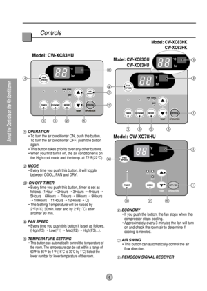 Page 64
4
1
1
7
8
8
3
32
62
4
1
8
3625
5
5
8
Model: CW-XC83HU
Model: CW-XC83GU
CW-XC63HUModel: CW-XC83HK
CW-XC63HK
Model: CW-XC78HU
6
About the Controls on the Air Conditioner
Controls
OPERATION
• To turn the air conditioner ON, push the button.
To turn the air conditioner OFF, push the button
again.
• This button takes priority over any other buttons.
• When you first turn it on, the air conditioner is on
the High cool mode and the temp. at 72°F(22°C)
MODE
• Every time you push this button, it will toggle...