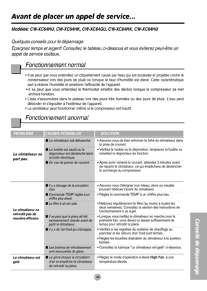 Page 3635
Avant de placer un appel de service...
Conseils de dépannage
Quelques conseils pour le dépannage: 
Épargnez temps et argent! Consultez le tableau ci-dessous et vous éviterez peut-être un
appel de service coûteux.
Fonctionnement normal
• Il se peut que vous entendiez un cliquettement causé par leau qui est soulevée et projetée contre le
condensateur lors des jours de pluie ou lorsque le taux dhumidité est élevé. Cette caractéristique
sert à réduire Ihumidité et améliorer lefficacité de Iappareil.
• Il...