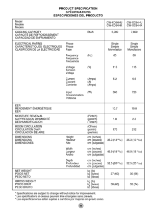 Page 5756
Model
Modèle
Modelo
COOLING CAPACITY Btu/h 6,000 7,800
CAPACITÉ DE REFROIDISSEMENT
CAPACIDAD DE ENFRIAMIENTO
ELECTRICAL RATING Phase Single Single
CARACTÉRISTIQUES  ÉLECTRIQUES Phase Simple Simple
CLASIFICION DE LA ELECTRICIDAD Fase Monofasico Monofasico
Frequency (Hz) 60 60
Fréquence
Frecuencia
Voltage (V) 115 115
Tension
Voltaja
Current (Amps) 5.2 6.6
Courant (A)
Corriente (Amps)
Input (W) 560 720
Consommation
Potencia
EER
RENDEMENT ÉNERGÉTIQUE 10.7 10.8
EER
MOISTURE REMOVAL (Pints/h)
SUPPRESSION...