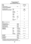 Page 5857
Model
Modèle
Modelo
COOLING CAPACITY Btu/h 8,000
CAPACITÉ DE REFROIDISSEMENT
CAPACIDAD DE ENFRIAMIENTO
ELECTRICAL RATING Phase Single
CARACTÉRISTIQUES  ÉLECTRIQUES Phase Simple
CLASIFICION DE LA ELECTRICIDAD Fase Monofasico
Frequency (Hz) 60
Fréquence
Frecuencia
Voltage (V) 11
Tension
Voltaja
Current (Amps) 7.6
Courant (A)
Corriente (Amps)
Input (W) 820
Consommation
Potencia
EER
RENDEMENT ÉNERGÉTIQUE 9.8
EER
MOISTURE REMOVAL (Pints/h)
SUPPRESSION DHUMIDITÉ(pinte/h) 2.3
DESHUMIDIFICACION (Tinta/h)
ROOM...