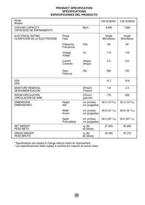 Page 3434
Model
Modelo
COOLING CAPACITY Btu/h 6,000 7,800
CAPACIDAD DE ENFRIAMIENTO
ELECTRICAL RATING Phase Single Single
CLASIFICION DE LA ELECTRICIDAD Fase Monofasico Monofasico
Frequency (Hz) 60 60
Frecuencia
Voltage (V) 115 115
Voltaja
Current (Amps) 5.2 6.6
Corriente (Amps)
Input (W) 560 720
Potencia
EER10.7 10.8
EER
MOISTURE REMOVAL (Pints/h) 1.8 2.3
DESHUMIDIFICACION (Tinta/h)
ROOM CIRCULATION (Cf/min) 170 226
CIRCULACION DE AIRE (pie/min)
DIMENSIONS Height cm (inches) 35.3 (13
29/32) 35.3 (1329/32)...