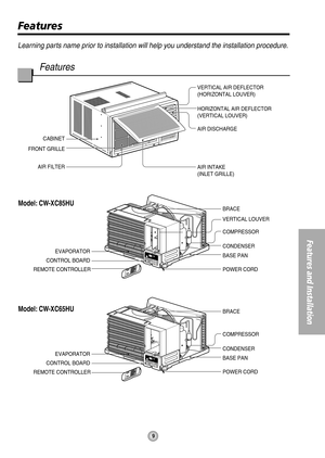 Page 99
Features and Installation
Learning parts name prior to installation will help you understand the installation procedure.
Features
Features
CABINET
FRONT GRILLE
AIR FILTER
AIR INTAKE
(INLET GRILLE) AIR DISCHARGE HORIZONTAL AIR DEFLECTOR
(VERTICAL LOUVER) VERTICAL AIR DEFLECTOR
(HORIZONTAL LOUVER)
EVAPORATOR
POWER CORD BASE PAN CONDENSER COMPRESSOR BRACE
CONTROL BOARD
EVAPORATOR
POWER CORD BASE PAN CONDENSER COMPRESSOR BRACE
CONTROL BOARD
REMOTE CONTROLLERVERTICAL LOUVER
Model: CW-XC85HU
Model:...