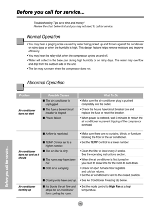 Page 16Before you call for service...
16
Before you call for service...
Troubleshooting Tips save time and money!
Review the chart below first and you may not need to call for service.
Normal Operation
• You may hear a pinging noise caused by water being picked up and thrown against the condenser
on rainy days or when the humidity is high. This design feature helps remove moisture and improve
efficiency.
• You may hear the relay click when the compressor cycles on and off.
• Water will collect in the base pan...