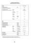 Page 3333
Model
Modelo
COOLING CAPACITY Btu/h
7,800
CAPACIDAD DE ENFRIAMIENTO
ELECTRICAL RATING Phase Single
CLASIFICION DE LA ELECTRICIDAD Fase Monofasico
Frequency (Hz)
60
Frecuencia
Voltage (V)
115
Voltaja
Current (Amps)
6.6
Corriente (Amps)
Input (W)
730
Potencia
EER
10.7
EER
MOISTURE REMOVAL (Pints/h)
2.3
DESHUMIDIFICACION (Tinta/h)
ROOM CIRCULATION (Cf/min)
212
CIRCULACION DE AIRE (pie/min)
DIMENSIONS Height cm (inches)
35.3 (13 
29/32)
DIMENSIONES Alto cm (pulgadas)
Width cm (inches)
46.9 (18 
15/32)...