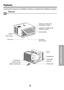 Page 99
Features and Installation
CABINET
FRONT GRILLE
AIR FILTER
AIR INTAKE
(INLET GRILLE) AIR DISCHARGE HORIZONTAL AIR DEFLECTOR
(VERTICAL LOUVER) VERTICAL AIR DEFLECTOR
(HORIZONTAL LOUVER)
EVAPORATOR
POWER CORD BASE PAN CONDENSER COMPRESSOR BRACE
CONTROL BOARD
REMOTE CONTROLLER
E
C
O
N
O
M
YF
ANC
O
O
L
D
RYhr FO
P
E
R
AT
I
O
N T
E
M
P T
E
M
PT
I
M
E
RM
O
D
EO
F
F
/O
NF
AN
S
P
E
E
D F
AN
S
P
E
E
D
ECONOMYFA
NCOOL
DR
YhrF
OPERA
TION TEMP
TEMPTIMER
MODEO
F
F
/
O
N
FA
N
SPEED FA
N
SPEED
Learning parts name...