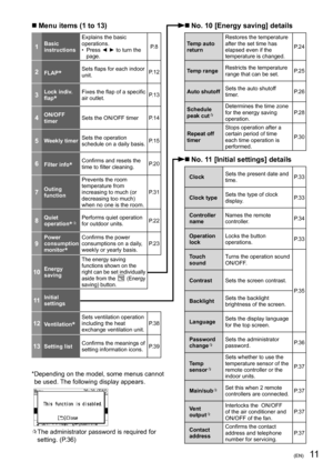 Page 1111(EN)
  Menu items (1 to 13)
1Basic 
instructionsExplains the basic 
operations.
• Press ◄ ► to turn the 
page.P. 8
2FLAP*Sets ﬂ aps for each indoor 
unit.P.12
3Lock indiv. 
ﬂ ap*Fixes the ﬂ ap of a speciﬁ c 
air outlet.P.13
4ON/OFF 
timerSets the ON/OFF timer P.14
5Weekly timerSets the operation 
schedule on a daily basis.P.15
6Filter info*Conﬁ rms and resets the 
time to ﬁ lter cleaning.P.20
7Outing 
function
Prevents the room 
temperature from 
increasing to much (or 
decreasing too much) 
when no...