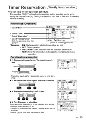 Page 1515(EN)
Timer Reservation Weekly timer overview
You can set a weekly operation schedule.
•  The operation ON/OFF schedule or temperature setting schedule can be set\
 by setting the day and time (e.g. Setting the operation start time to 8:00\
 a.m. from every 
Monday to Friday.).
How to set (Overview)
(See P.16 for setting procedure)
• Select  “Day”
• Select  “Time”
* Select  “Operation”
•   Select “Temperature”
(Only for operations other than 
ON/OFF)
*Operation • ON: Starts operation with the...
