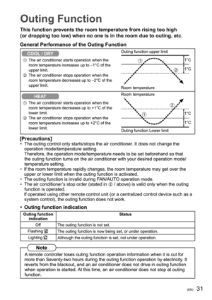 Page 3131(EN)
Outing Function
This function prevents the room temperature from rising too high 
(or dropping too low) when no one is in the room due to outing, etc.
  
  
  
  
•  
  
•  
• •  
 
• 
 
  
 
 
     