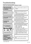 Page 4141(EN)
When the [Centrally 
controlled] message 
is displayed  Being centrally controlled, operation is not 
possible. 
Blackout?
  After recovery from blackout, press  
again.
  àIf operation does not start, turn off the circuit 
breaker and consult the dealer of purchase 
about the symptom and Model No.
Is the circuit breaker 
turned off?   Turn it on and press  again.   àIf operation does not start, turn off the circuit 
breaker and consult the dealer of purchase 
about the symptom and Model No....