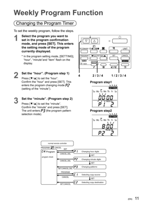 Page 1111(EN)
Changing the Program Timer
To set the weekly program, follow the steps.
1
Select the program you want to 
set in the program conﬁ rmation 
mode, and press [SET]. This enters 
the setting mode of the program 
currently displayed.
* In the program setting mode, [SETTING], 
“hour”, “minute”and “item”  ﬂ ash on the 
display.

2 / 3 / 4
4 1 / 2 / 3 / 4
Program step1
Program step2
2
Set the “hour”. (Program step 1)
Press [▼/▲] to set the “hour”.
Conﬁ  rm the “hour” and press [SET]. This 
enters the...