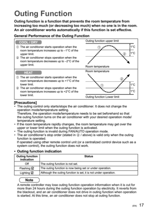 Page 1717(EN)
Outing Function
Outing function is a function that prevents the room temperature from 
increasing too much (or decreasing too much) when no one is in the room.
An air conditioner works automatically if this function is set effective.
  
  
  
  
•  
  
•  
• •  
 
• 
 
  
 
 
A remote controller may lose outing function operation information when it is cut for 
more than 24 hours during the outing function operation by electricity. It reverts from 
the blackout, and an air conditioner does not...