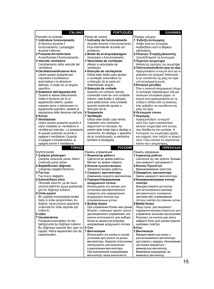 Page 1515
ITALIANOPannello di controllo
1 Indicatore funzionamento
Si illumina durante il 
funzionamento. Lampeggia 
durante l’allarme.
2 Pulsante Avvia/Arresta
Avvia/Arresta il funzionamento.
3 Velocità ventilatore
Cambiamento della velocità del 
ventilatore.
4 Oscillazione/direzione Aria
Usare questo pulsante per 
impostare l’oscillazione 
automatica o la direzione 
dell’aria, in base ad un angolo 
speciﬁ co.
5 Selezione dell’apparecchio
Quando lo stesso telecomando 
mette in funzione più di un 
apparecchio...