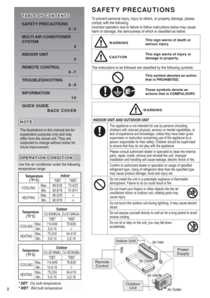 Page 22
TABLE OF CONTENTSTABLE OF CONTENTS
SAFETY PRECAUTIONS
2~3
MULTI AIR CONDITIONER 
SYSTEM
4
INDOOR UNIT
5
REMOTE CONTROL
6~7
TROUBLESHOOTING
8~9
INFORMATION
10
QUICK GUIDE
BACK COVER
NOTENOTE
The illustrations in this manual are for 
explanation purposes only and may 
differ from the actual unit. They are 
subjected to change without notice for 
future improvement.
SAFETY PRECAUTIONS
To prevent personal injury, injury to others, or property damage, please 
comply with the following.
Incorrect operation...