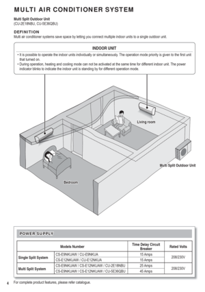 Page 44
MULTI AIR CONDITIONER SYSTEM
Multi Split Outdoor Unit
(CU-2E18NBU, CU-5E36QBU)
DEFINITION
Multi air conditioner systems save space by letting you connect multiple indoor units to a single outdoor unit.
Living roomLiving room
Multi Split Outdoor UnitMulti Split Outdoor Unit
INDOOR UNITINDOOR UNIT
• It is possible to operate the indoor units individually or simultaneously. The operation mode priority is given to the ﬁ rst unit 
that turned on.
• During operation, heating and cooling mode can not be...