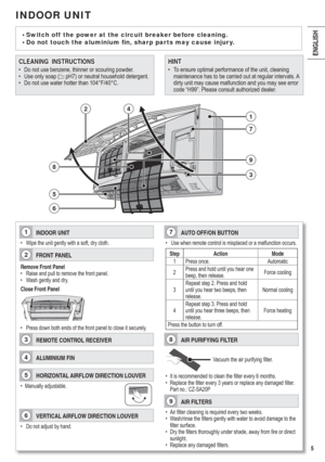 Page 55
ENGLISH
• Switch off  the power at the circuit breaker before cleaning.
• Do not touch the aluminium ﬁ n, sharp parts may cause injur y.
CLEANING  INSTRUCTIONSCLEANING  INSTRUCTIONSHINTHINT
•  Do not use benzene, thinner or scouring powder.
•  Use only soap ( pH7) or neutral household detergent.
•  Do not use water hotter than 104°F/40°C.•  To ensure optimal performance of the unit, cleaning 
maintenance has to be carried out at regular intervals. A 
dirty unit may cause malfunction and you may see...