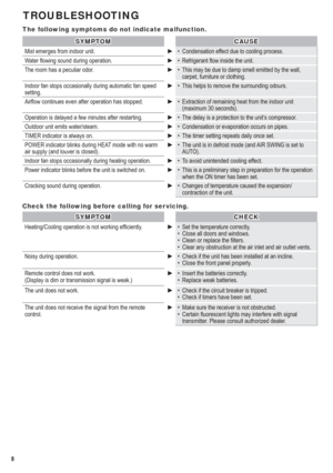 Page 88
TROUBLESHOOTING
The following symptoms do not indicate malfunction.The following symptoms do not indicate malfunction.
SYMPTOMSYMPTOMCAUSECAUSE
Mist emerges from indoor unit.►•  Condensation effect due to cooling process.
Water ﬂ owing sound during operation.►• Refrigerant ﬂ ow inside the unit.
The room has a peculiar odor.►•  This may be due to damp smell emitted by the wall, 
carpet, furniture or clothing.
Indoor fan stops occasionally during automatic fan speed 
setting.►•  This helps to remove the...