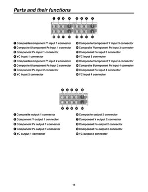 Page 1515
Y/VP /V5
YC
B
R P
Y/VP /V6
YC
B
R P
Y/VP /V7
YC
B
R P
Y/VP /V8
YC
B
R P VIDEO IN
12
34AUDIO IN
Parts and their functions
Composite/component Y input 1 connector 1
2
Composite 5/component PBinput 1 connector
3
Component PRinput 1 connector
4
YC input 1 connector
5
Composite/component Y input 2 connector
6
Composite 6/component PBinput 2 connector
7
Component PRinput 2 connector
8
YC input 2 connector9
Composite/component Y input 3 connector
:
Composite 7/component PBinput 3 connector
;
Component...